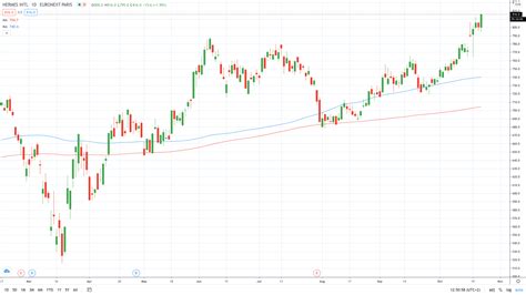 hermes stock buy or sell|hermes share price today.